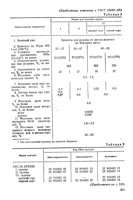  23492-83