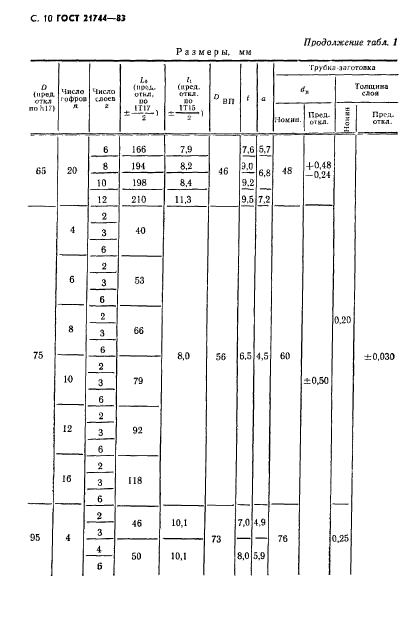  21744-83