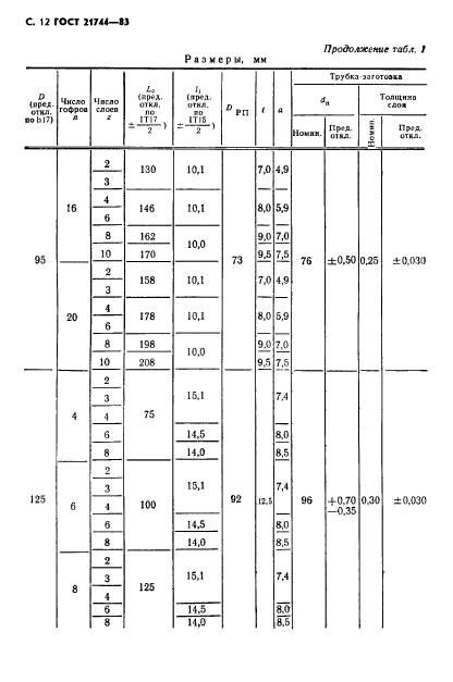  21744-83