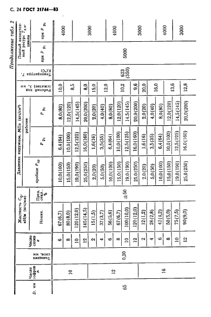  21744-83