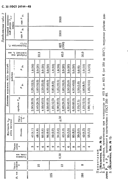  21744-83