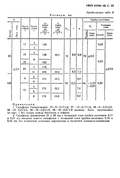  21744-83