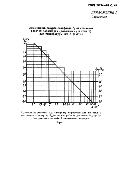  21744-83