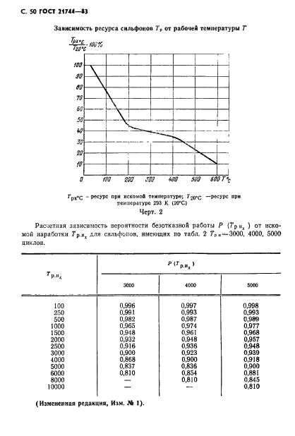  21744-83