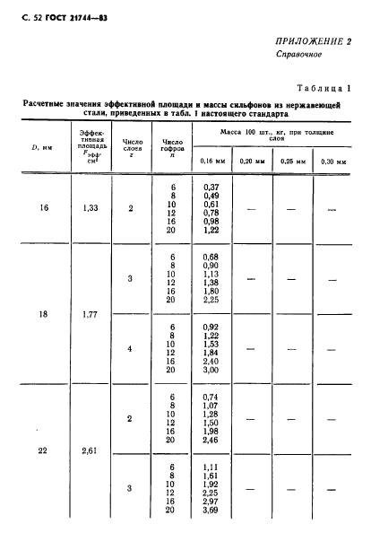  21744-83