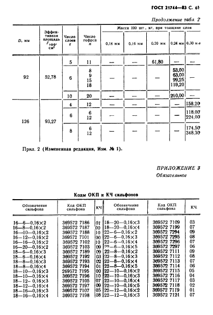  21744-83