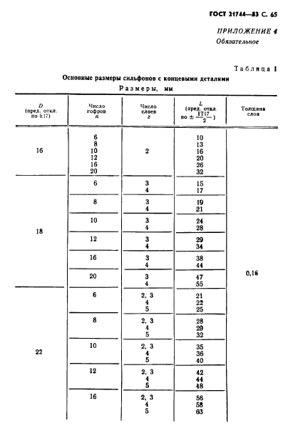  21744-83