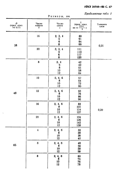  21744-83