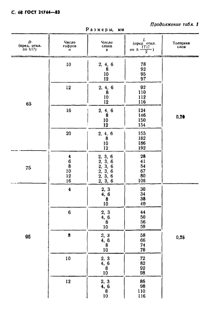  21744-83