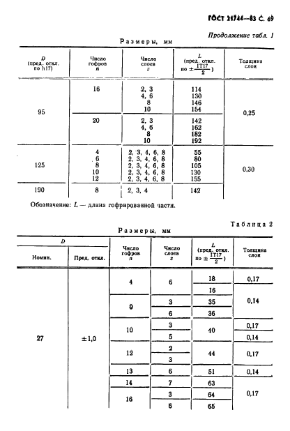  21744-83