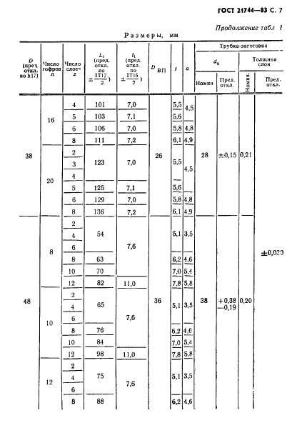  21744-83