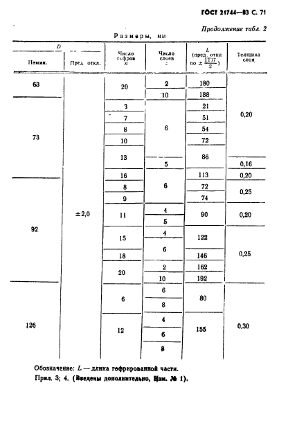  21744-83