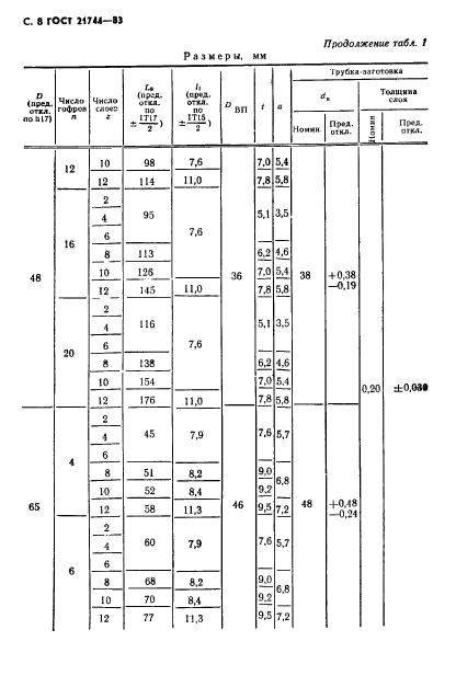  21744-83