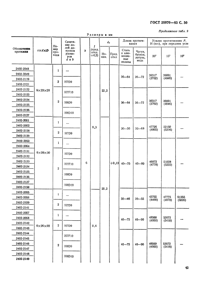  25970-83