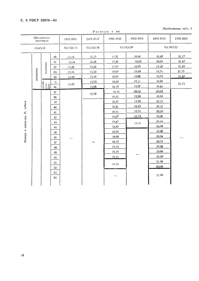  25970-83