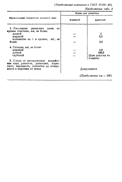  17133-83