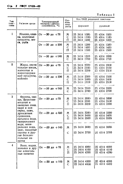  17133-83