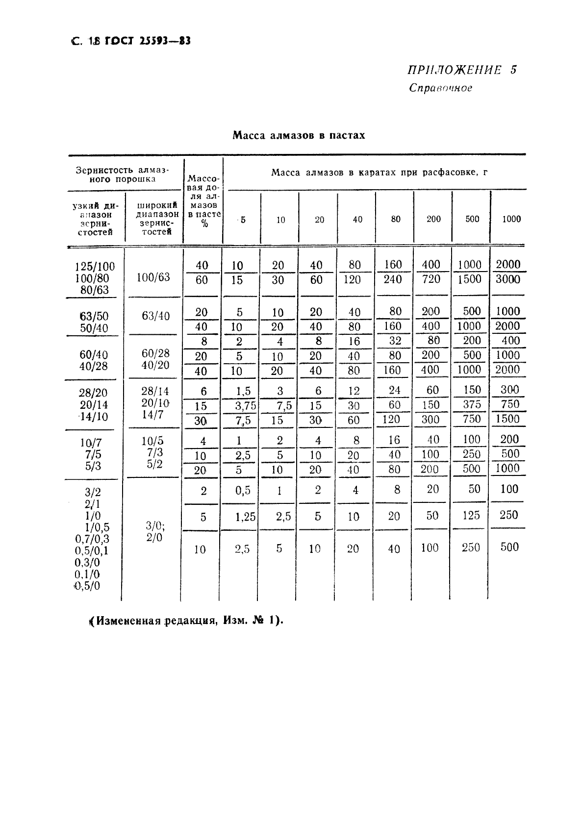  25593-83