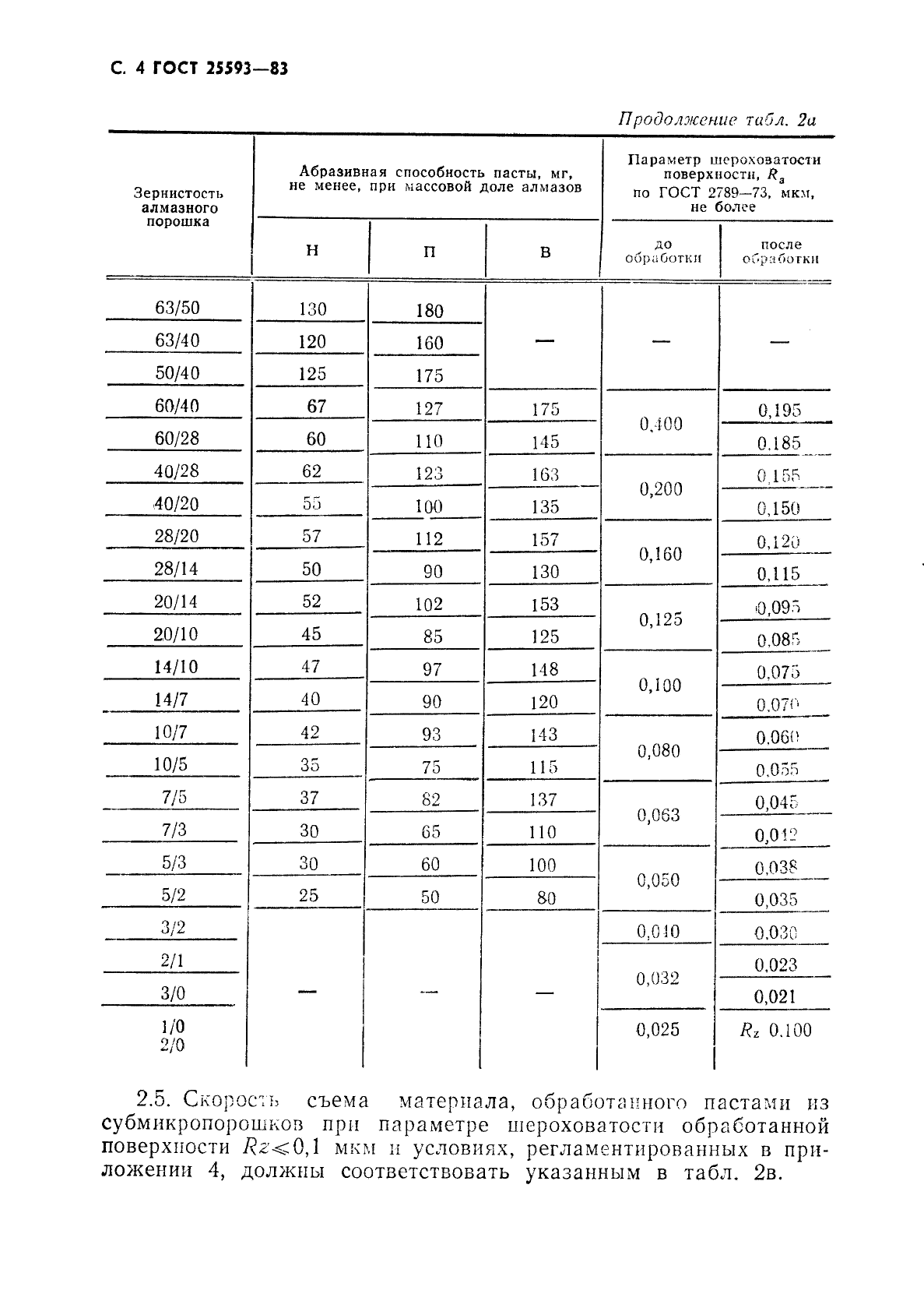  25593-83