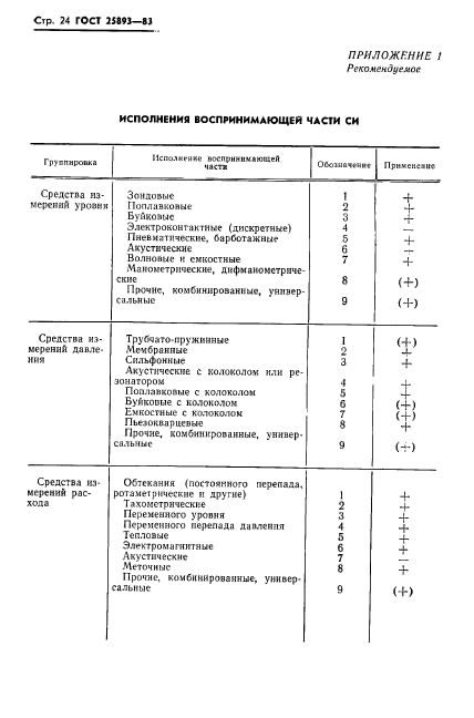  25893-83