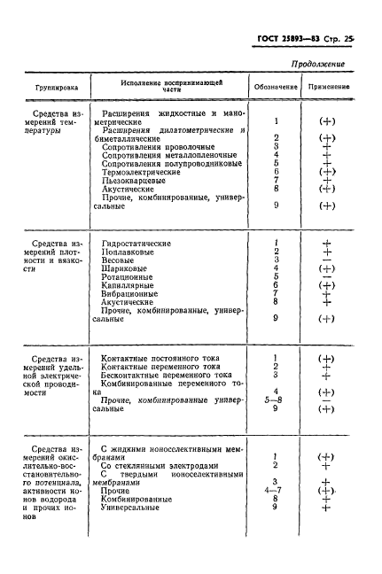  25893-83