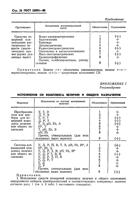  25893-83