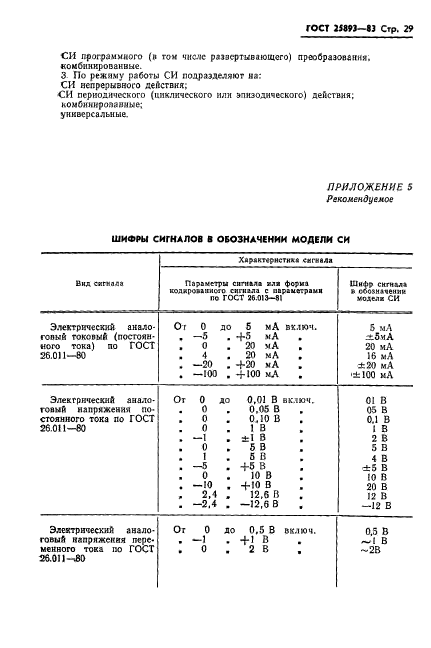  25893-83