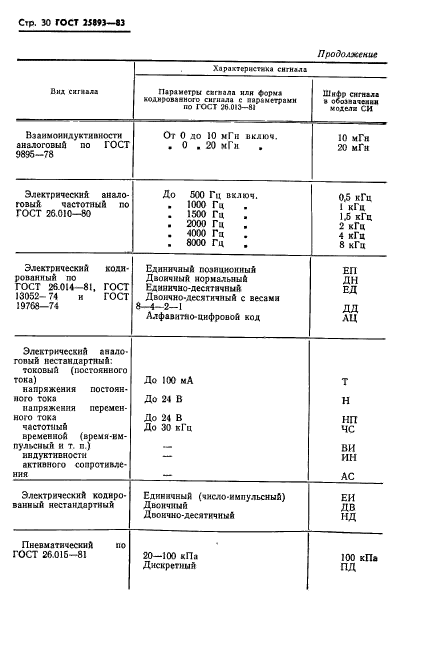  25893-83