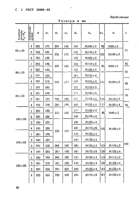  22803-83