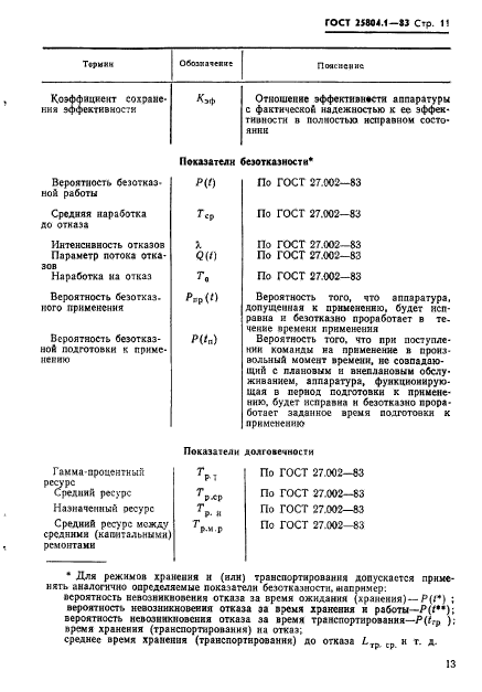  25804.1-83