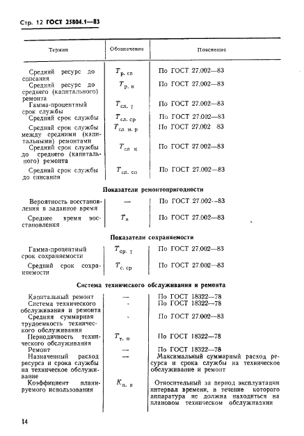  25804.1-83