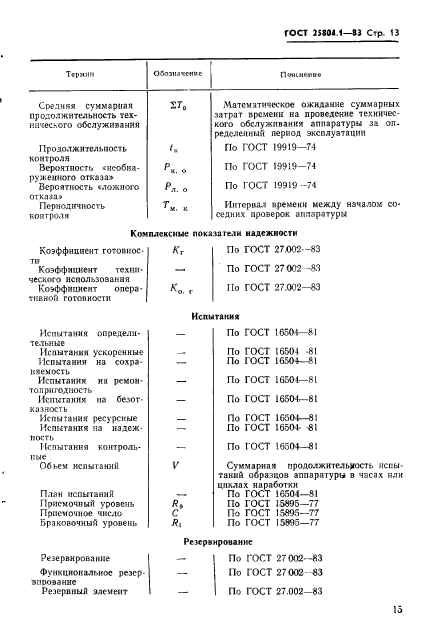  25804.1-83