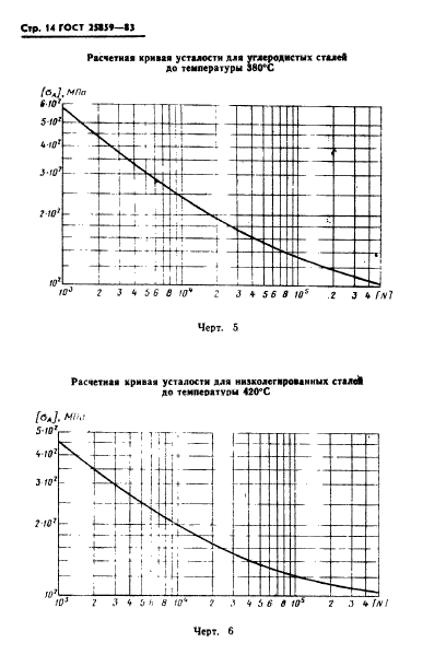  25859-83