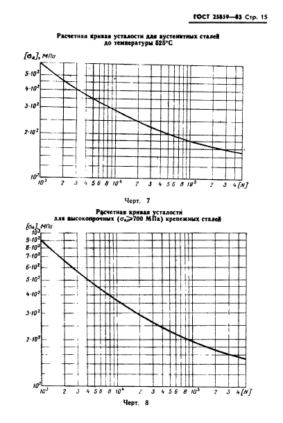  25859-83