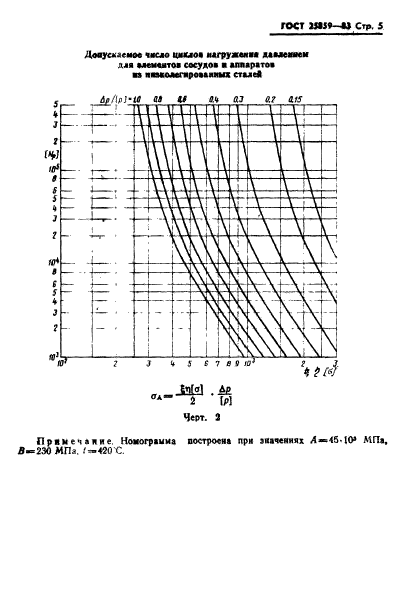  25859-83