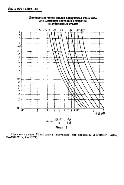  25859-83