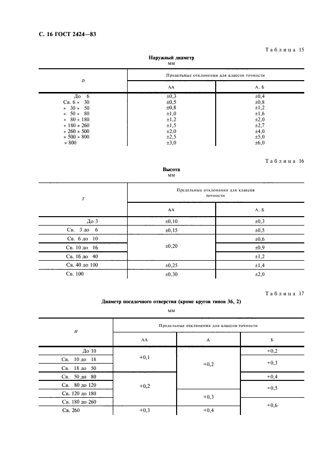  2424-83