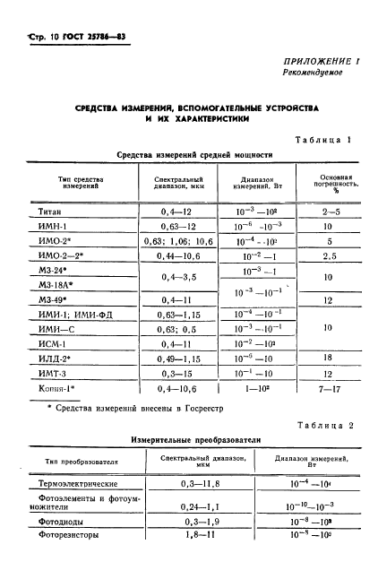  25786-83