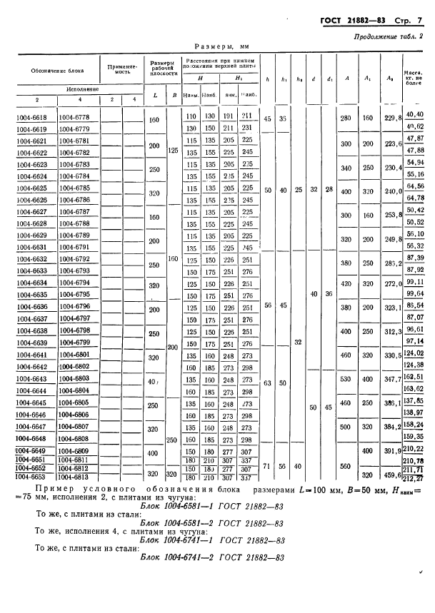  21882-83