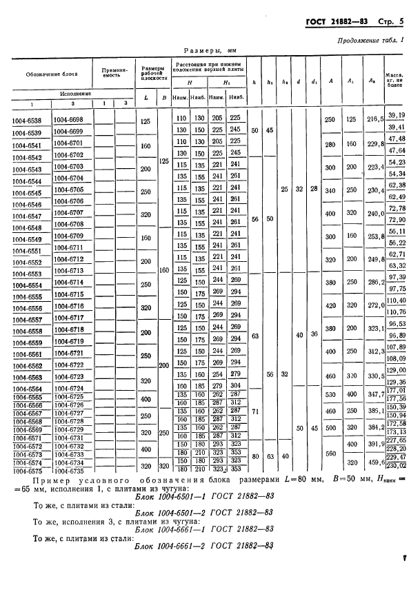  21882-83