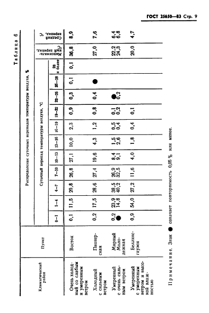  25650-83