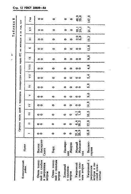  25650-83