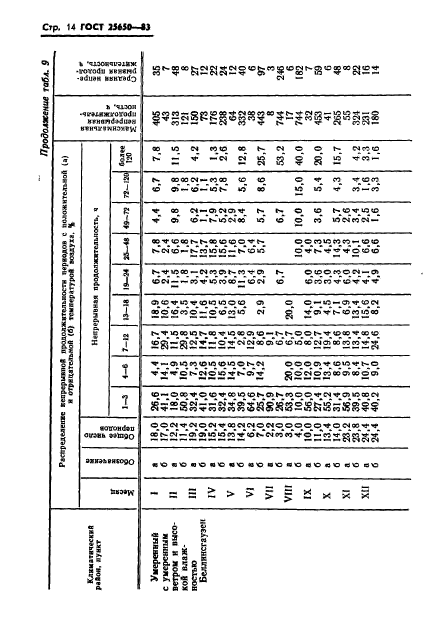  25650-83