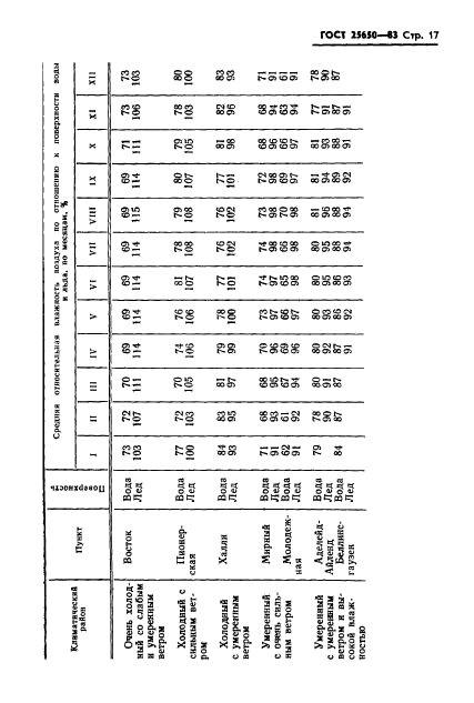  25650-83