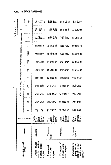  25650-83