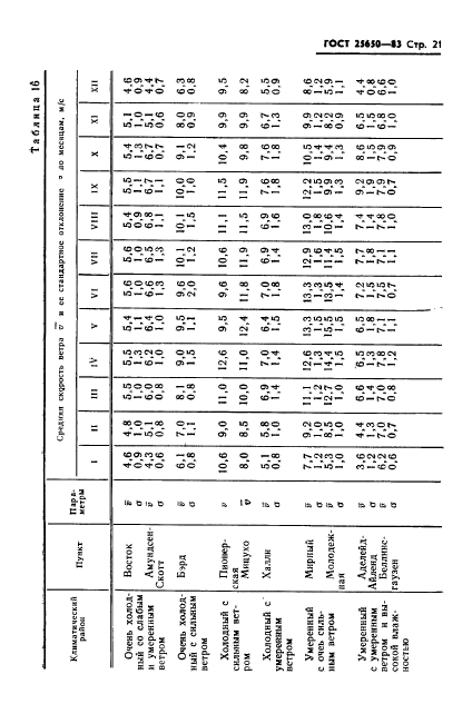  25650-83