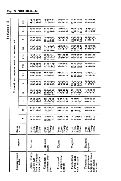  25650-83