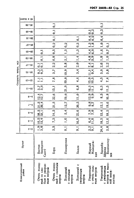  25650-83