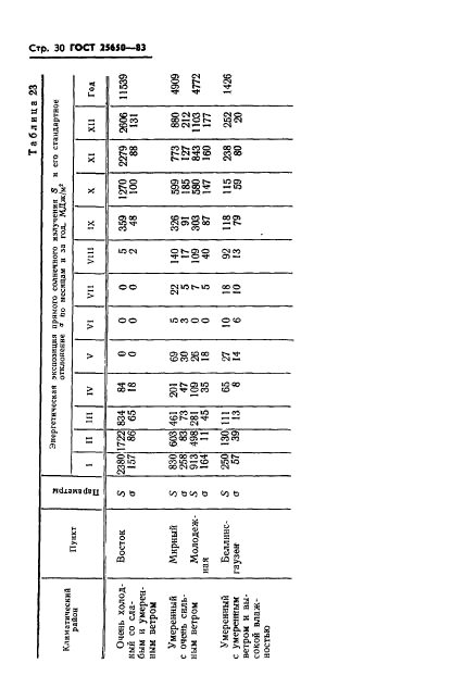  25650-83