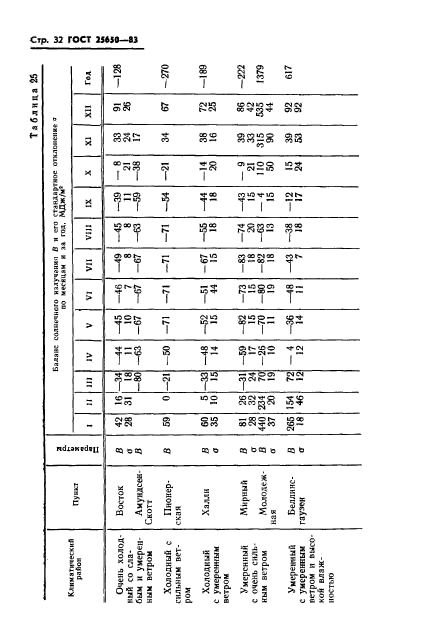  25650-83